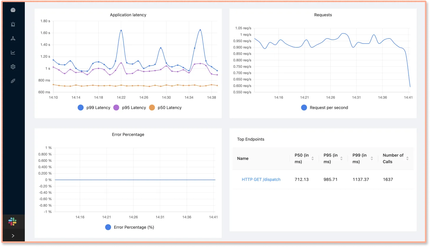 Metrics dashboard in SigNoz APM