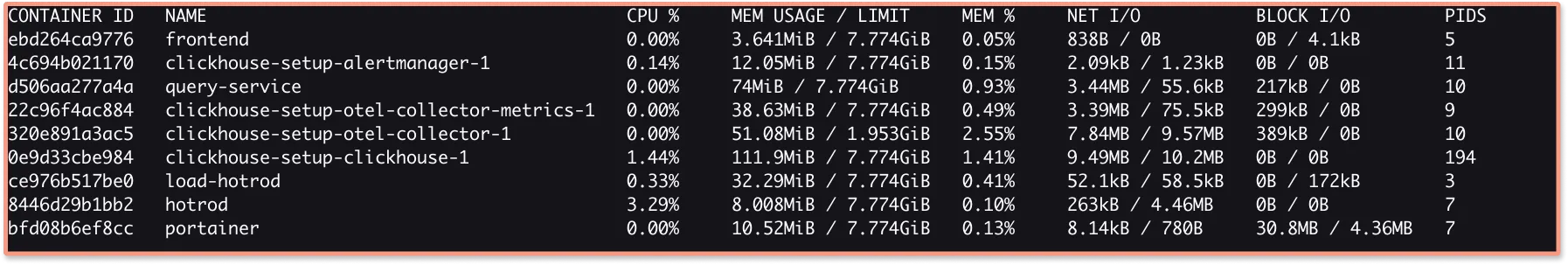 Docker stats