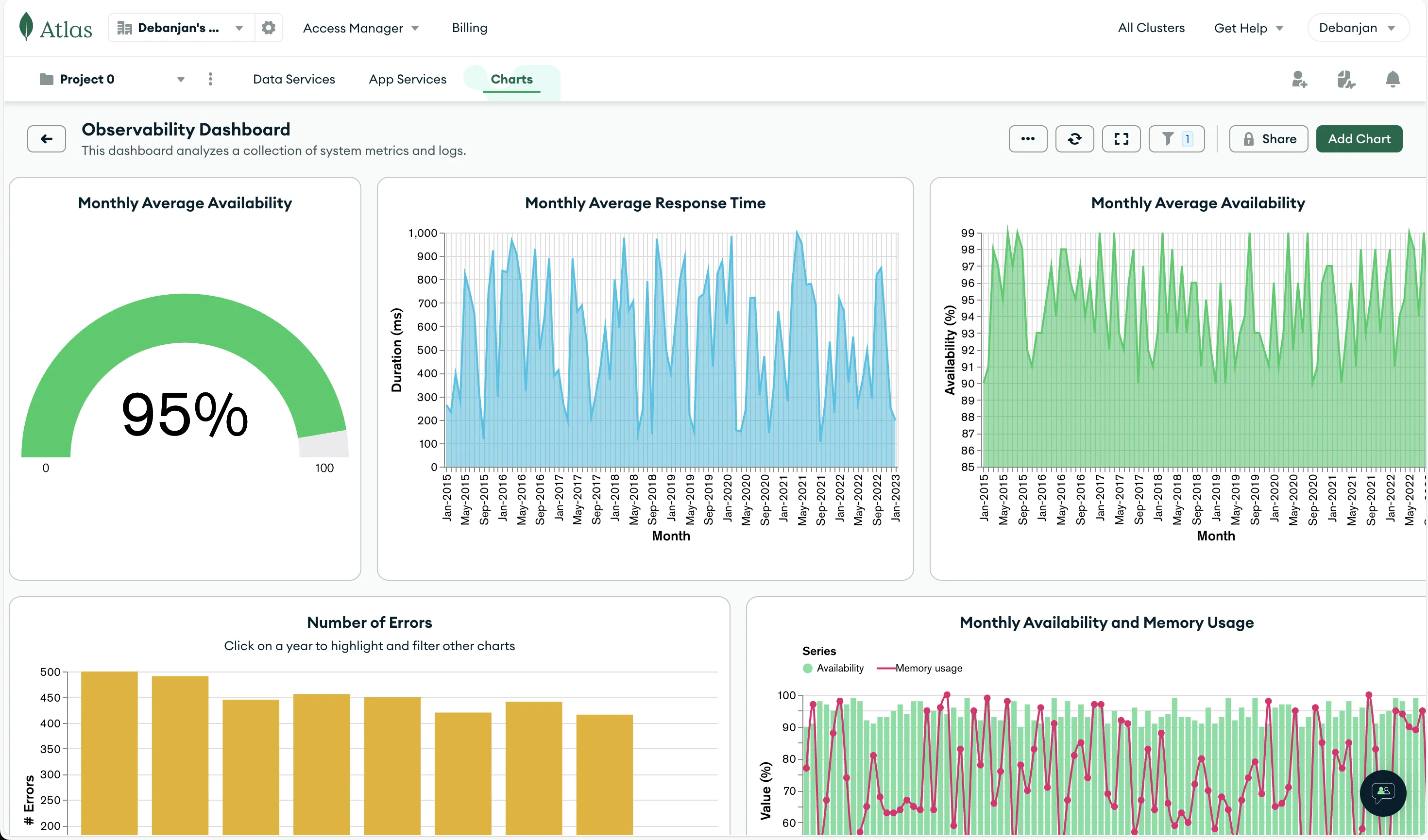 MongoDB monitoring tool -  MongoDB Atlas