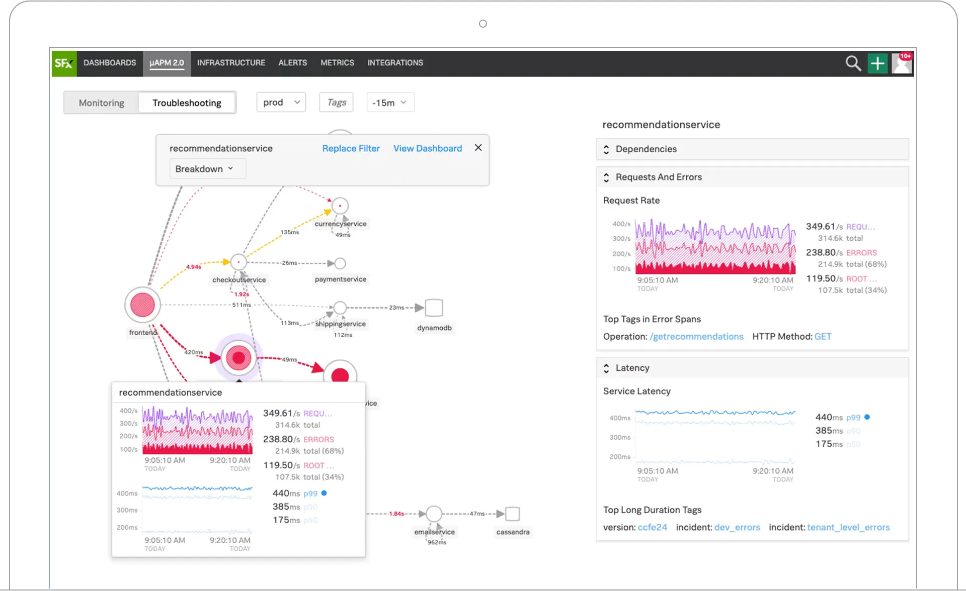 Splunk dashboard