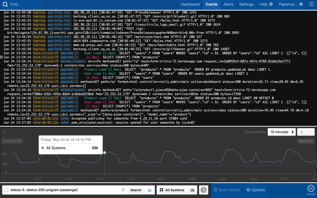 Log monitoring in SolarWinds Papertrail