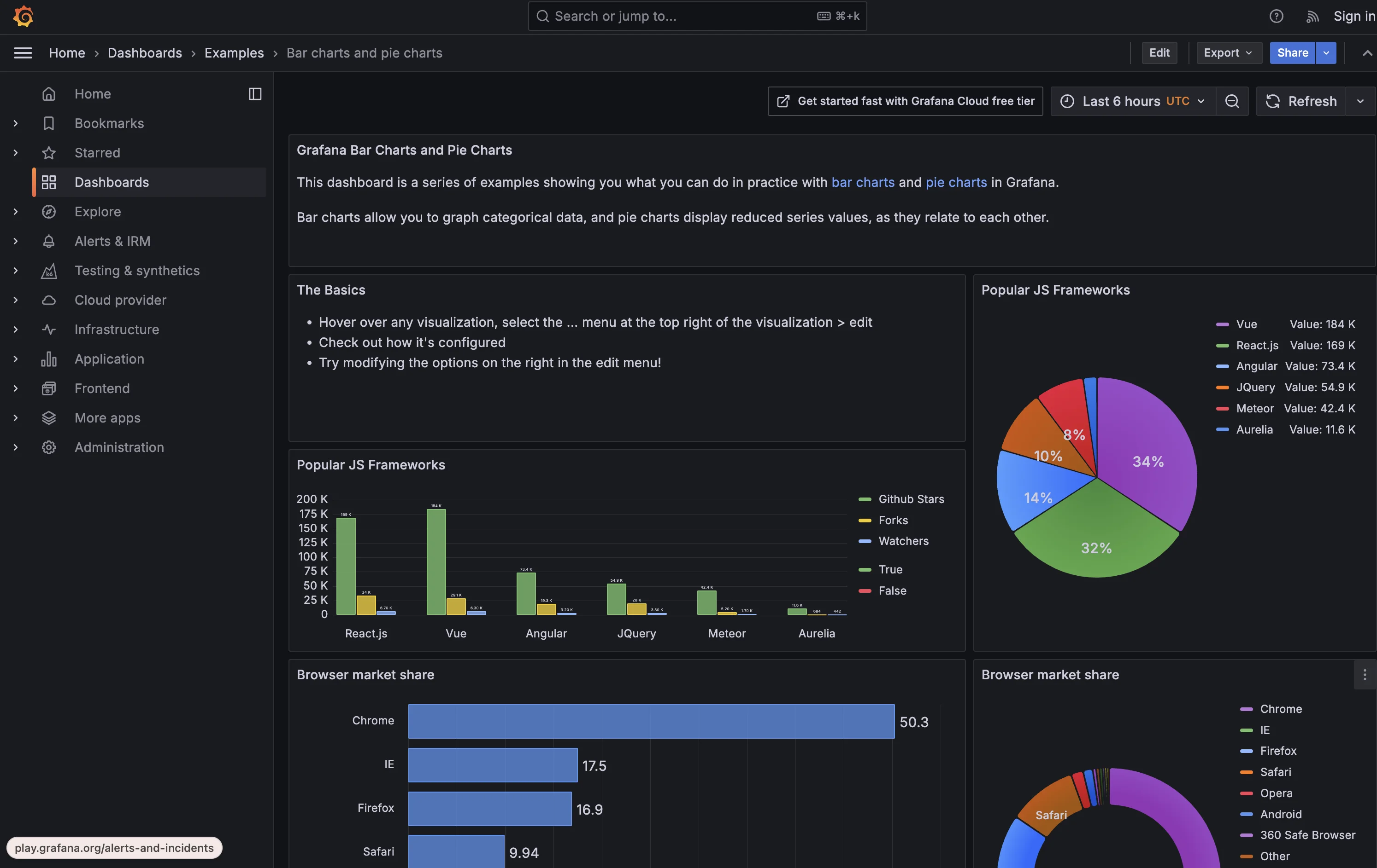 Grafana Dashboards (Source: Grafana Website)