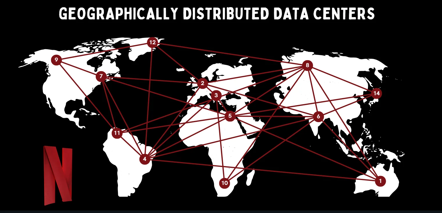 Netflix: Geographically Distributed Data Centers