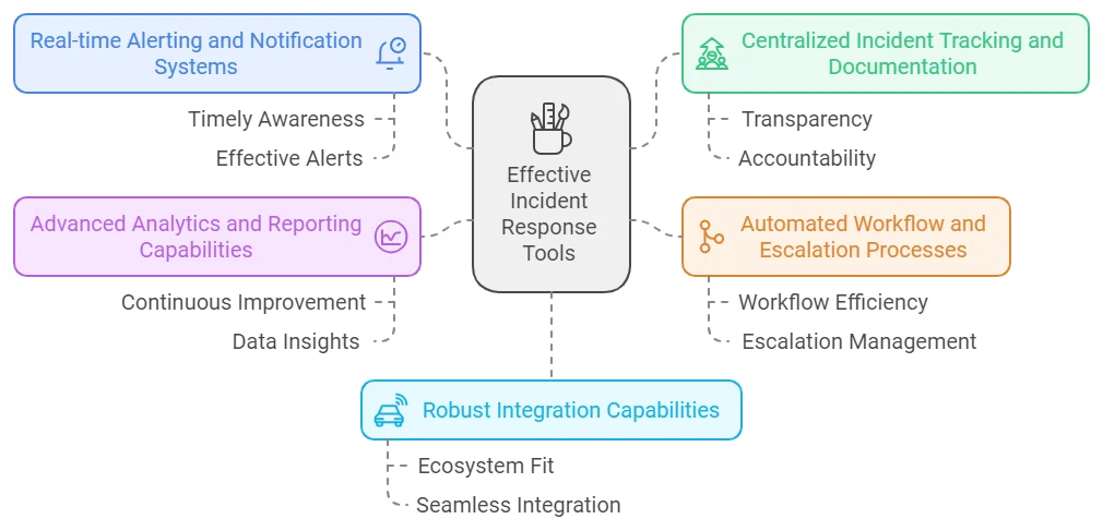 Essential Features to Look for in Incident Management Tools