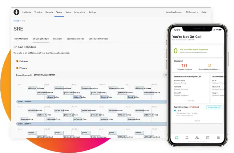 Splunk On Call Dashboard - Source Splunk On Call