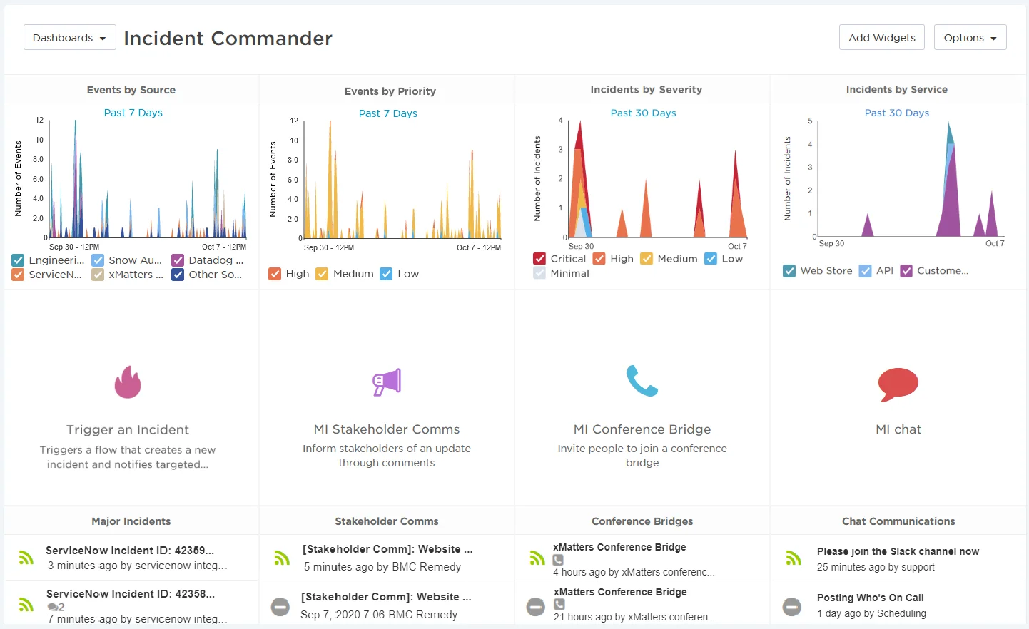 xMatters Dashboard - Source xMatters