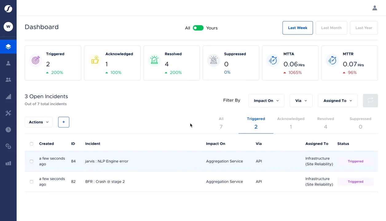 Squadcast Dashboard