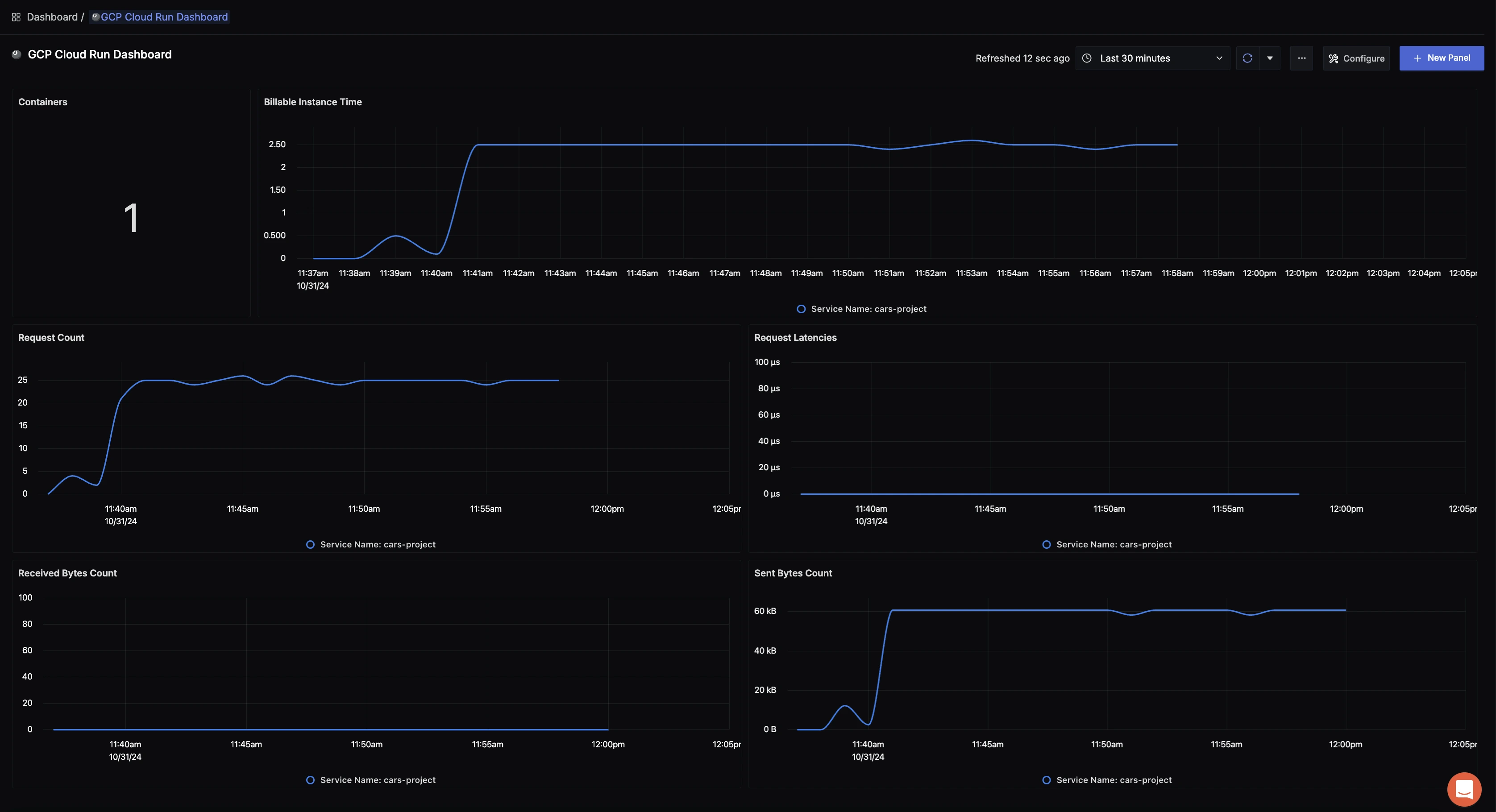 GCP Cloud Run dashboard