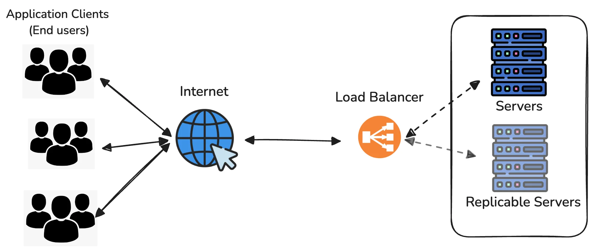 High Availability Setup