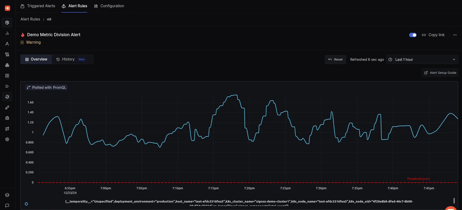 Custom Alerts Based on PromQL Queries for CPU Load Monitoring