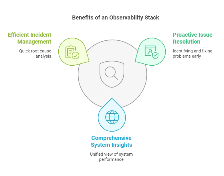 Advantages of an Observability Stack