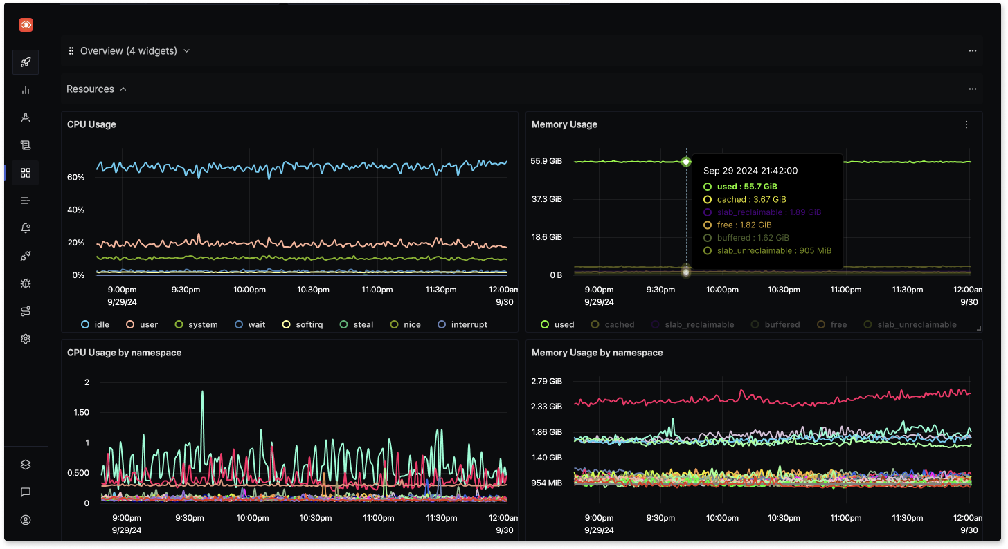 metrics and dashboards